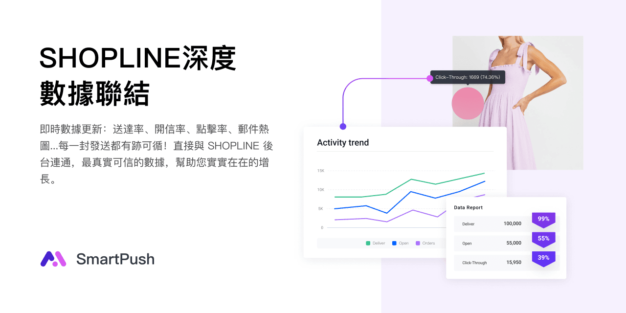 SmartPush